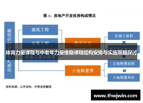 体育力量课程与中老年力量维稳课程结构安排与实施策略探讨