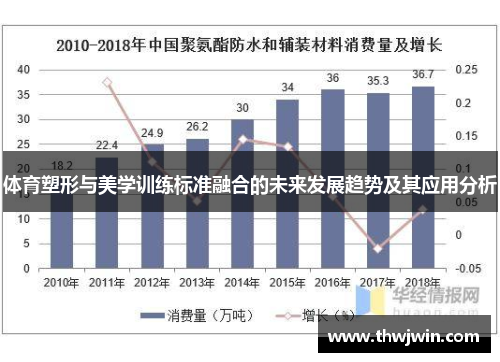 体育塑形与美学训练标准融合的未来发展趋势及其应用分析