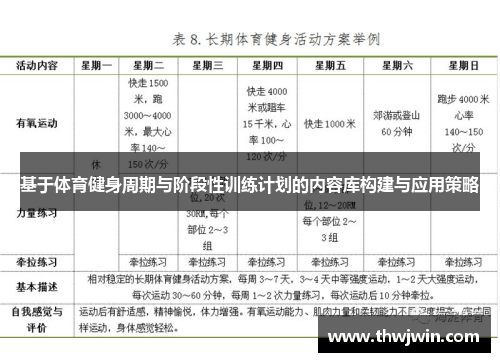 基于体育健身周期与阶段性训练计划的内容库构建与应用策略
