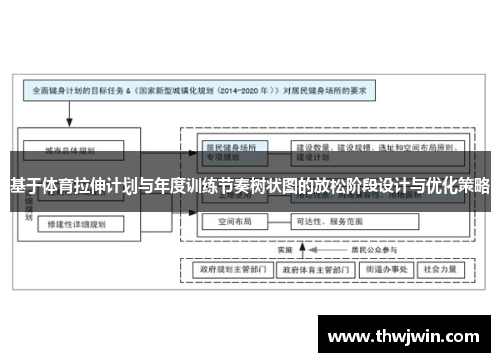 基于体育拉伸计划与年度训练节奏树状图的放松阶段设计与优化策略