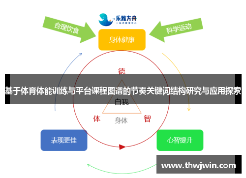 基于体育体能训练与平台课程图谱的节奏关键词结构研究与应用探索