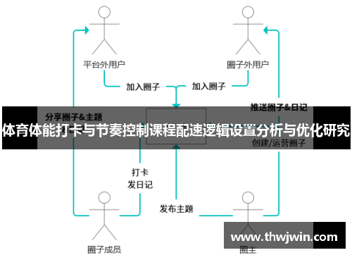 体育体能打卡与节奏控制课程配速逻辑设置分析与优化研究